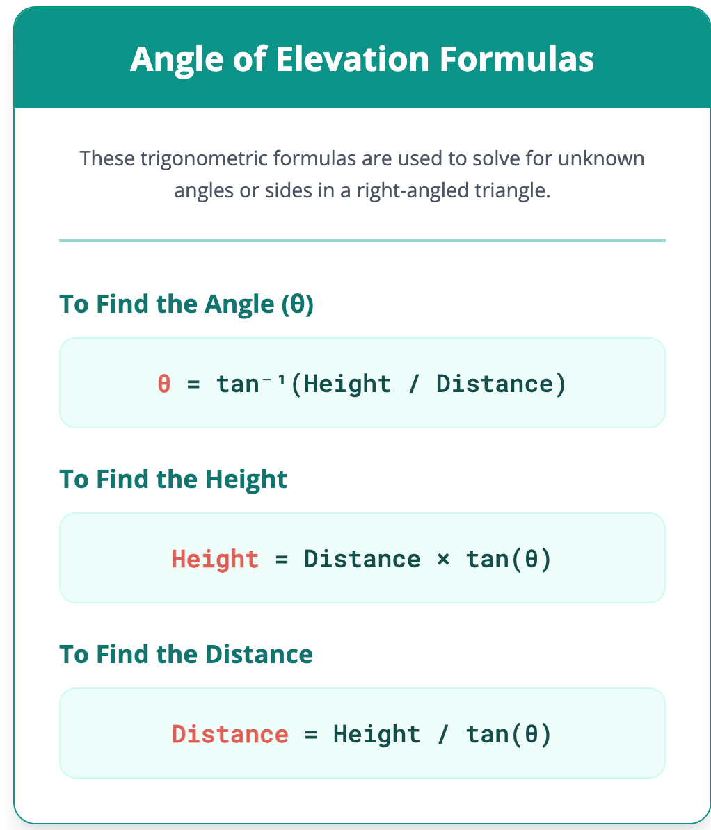 Angle of Elevation Calculator
