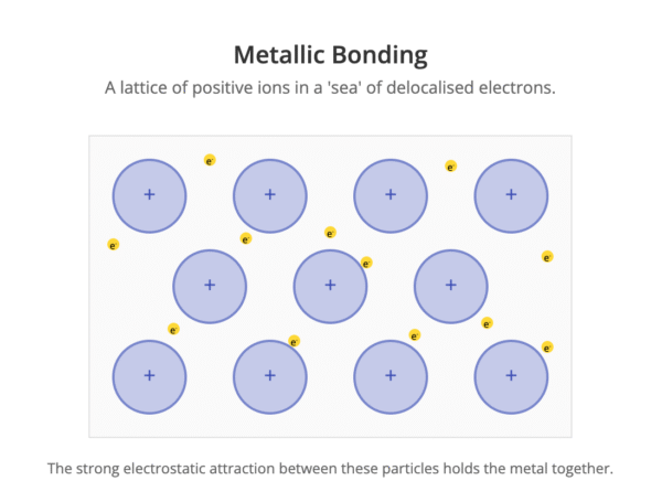 Mettalic bonding