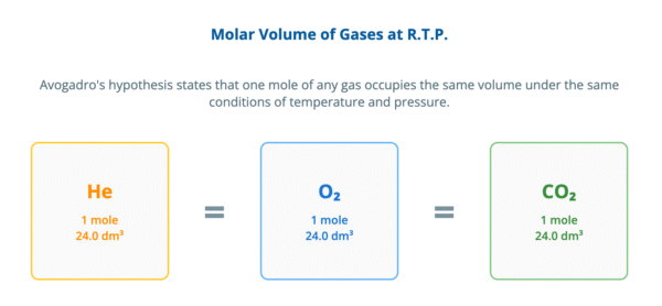 Mole Concept and Stoichiometric Calculations Notes
