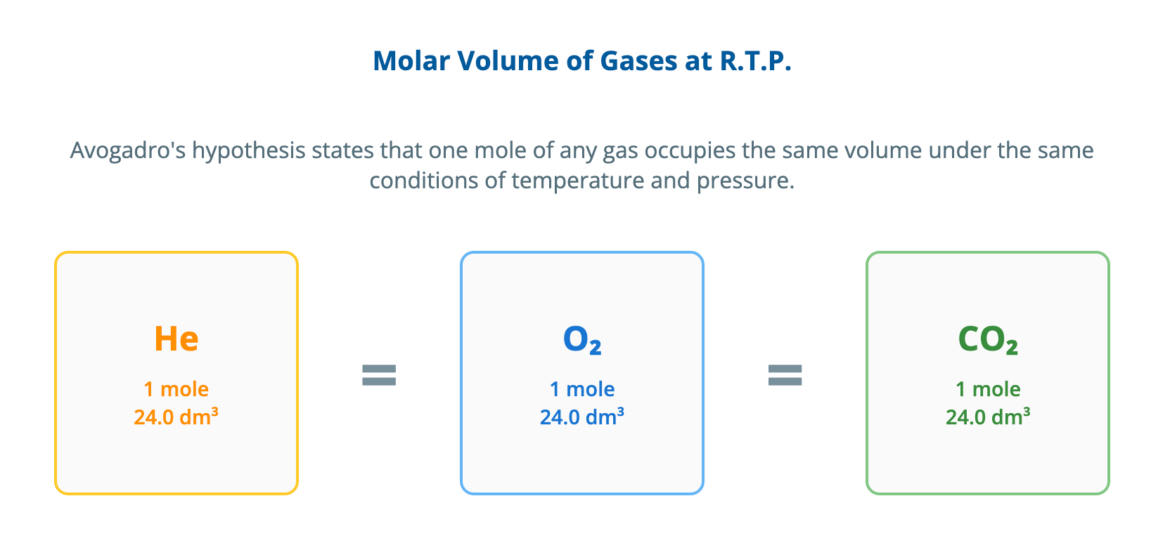 Mole Concept and Stoichiometric Calculations Notes