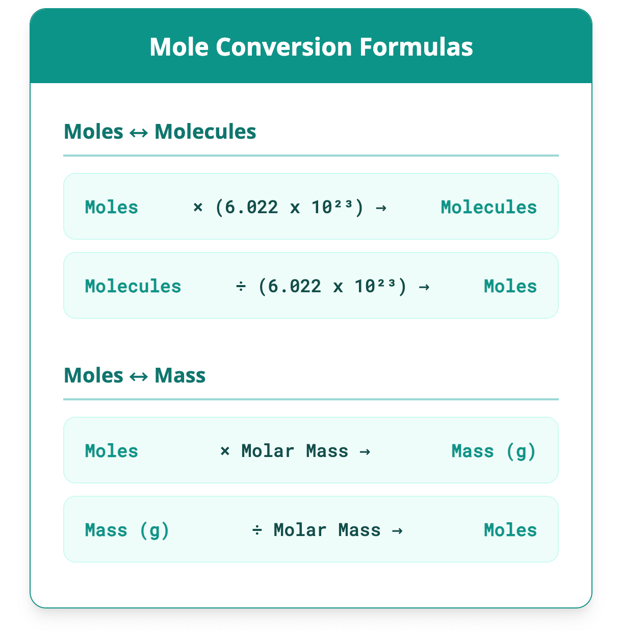 Molecules to Moles Calculator