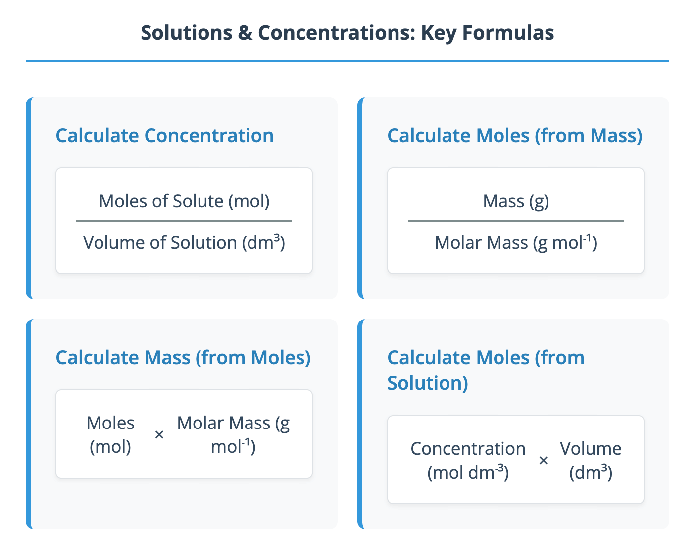Solutions and Concentrations Revision Notes