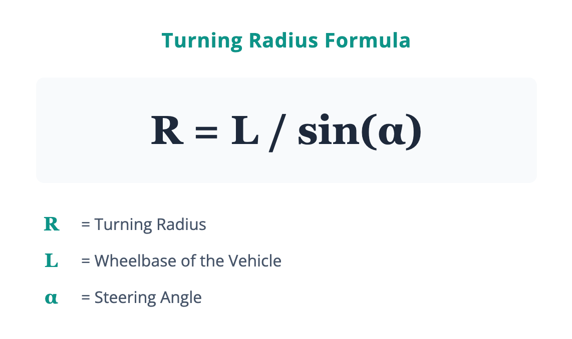 Turning Radius Calculator