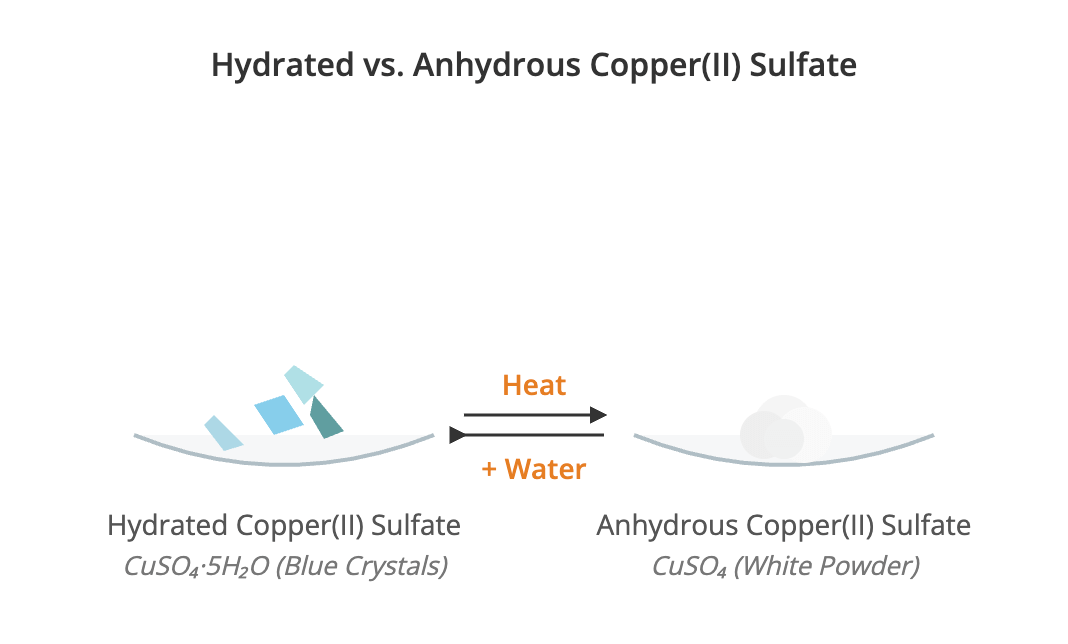 hydrated and anhydrous compounds revision notes