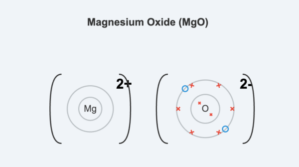 Ionic and Covalent Compounds Notes