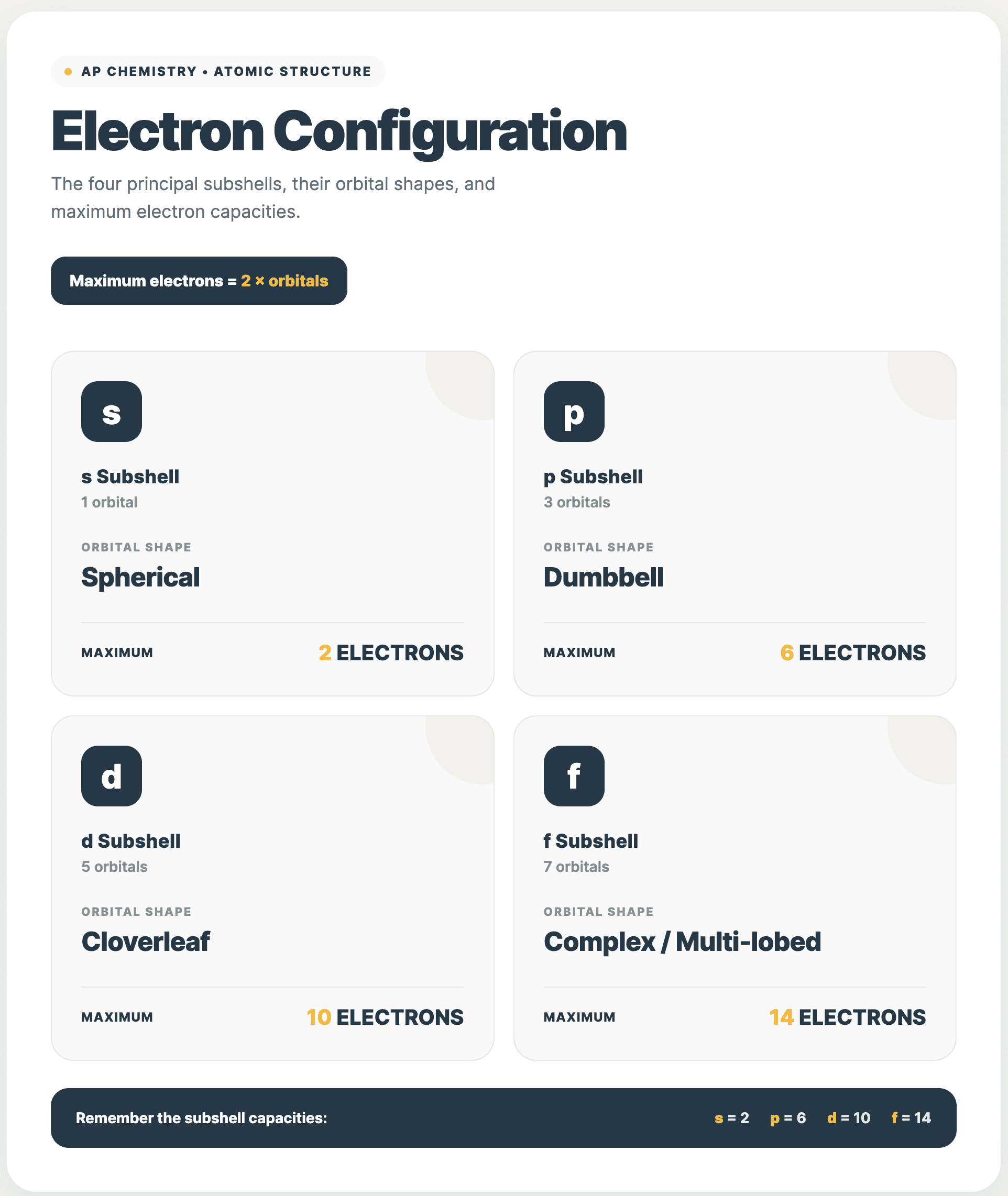 Electron Configuration Quiz