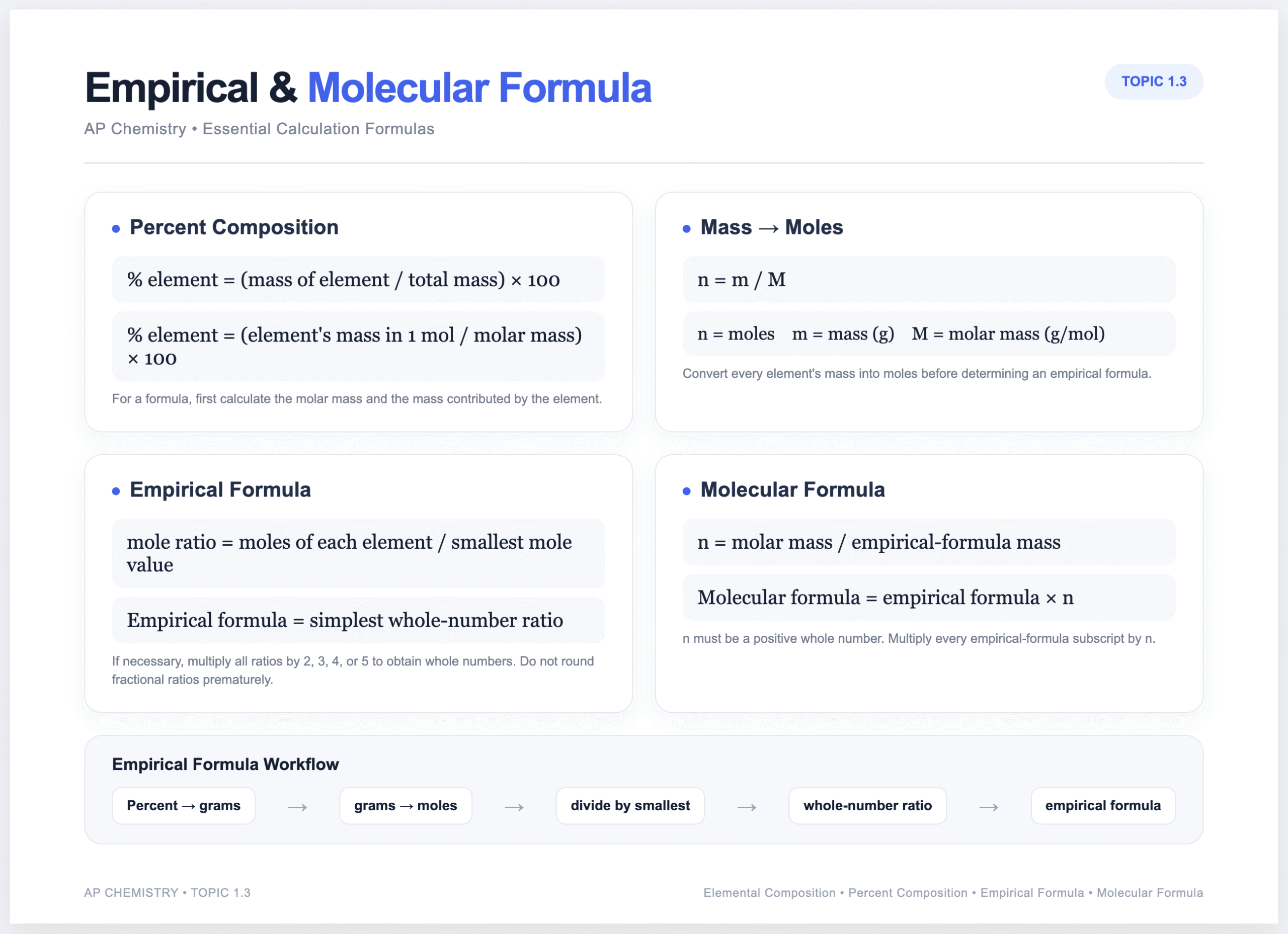 Empirical and Molecular Formula Quiz