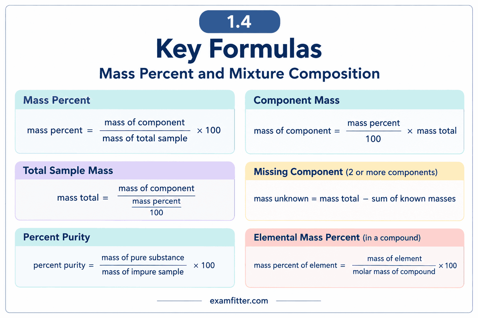 Mass Percent and Mixture Composition Quiz