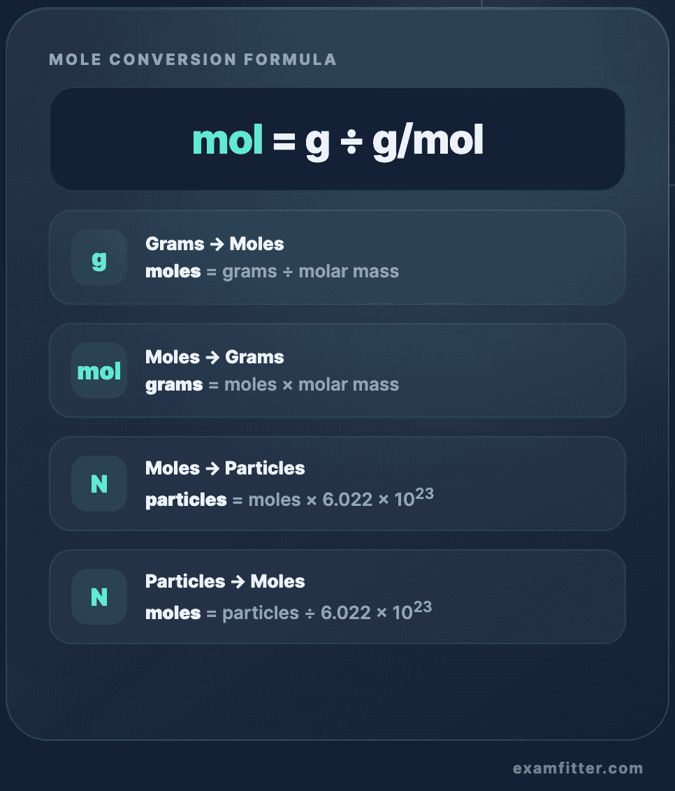 Topic 1.1: Mole Conversion Quiz