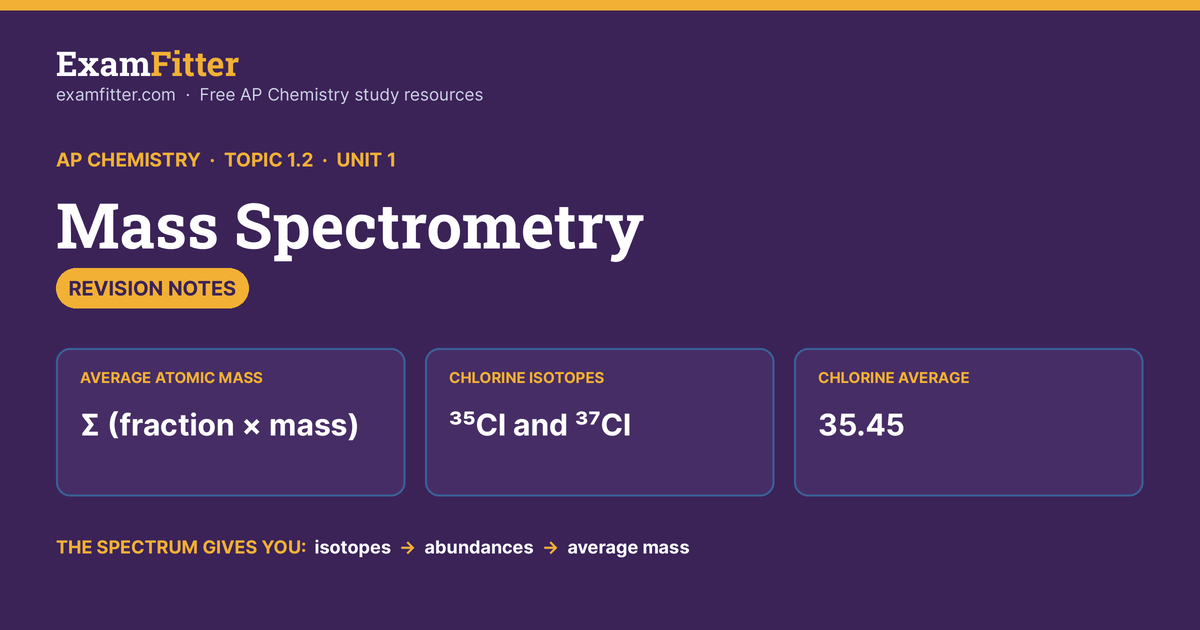 Topic 1.2: Mass Spectrometry Revision Notes