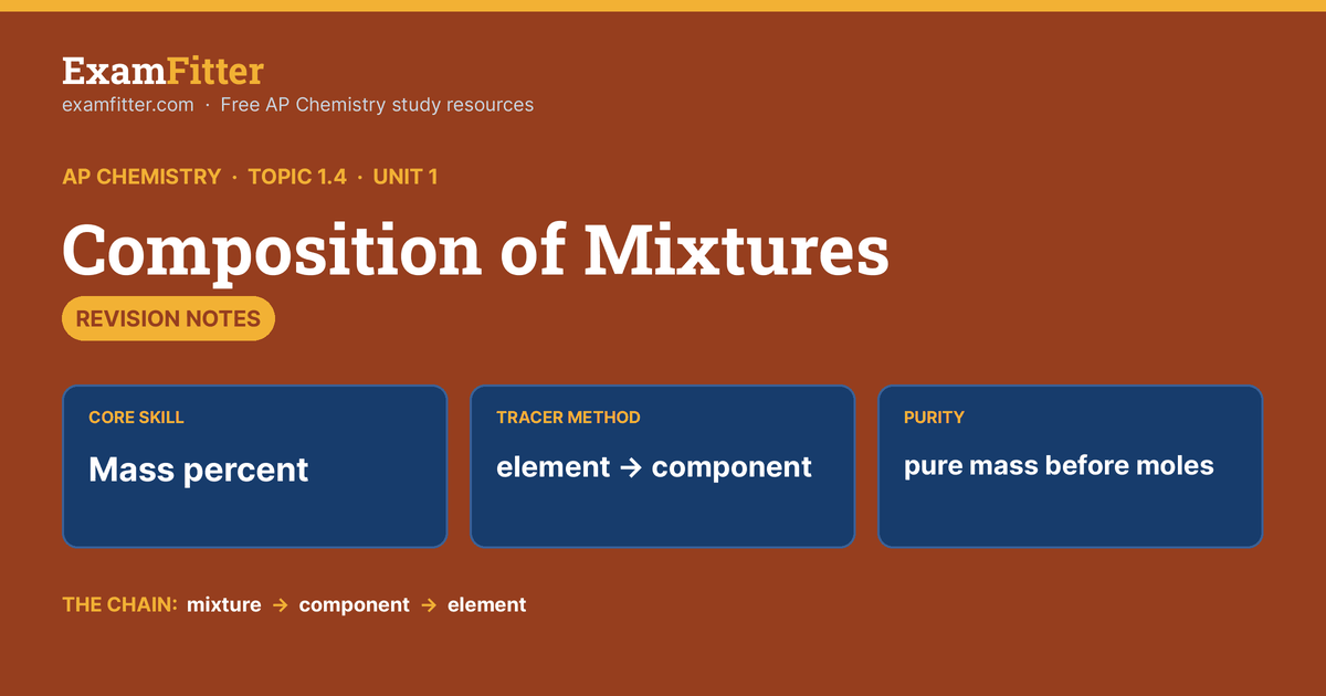 Topic 1.4: Composition of Mixtures Revision Notes