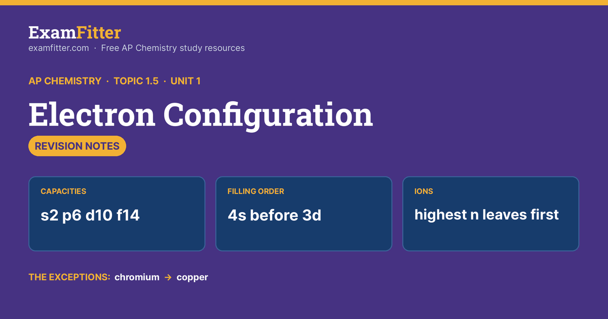 Topic 1.5: Atomic Structure and Electron Configuration Revision Notes