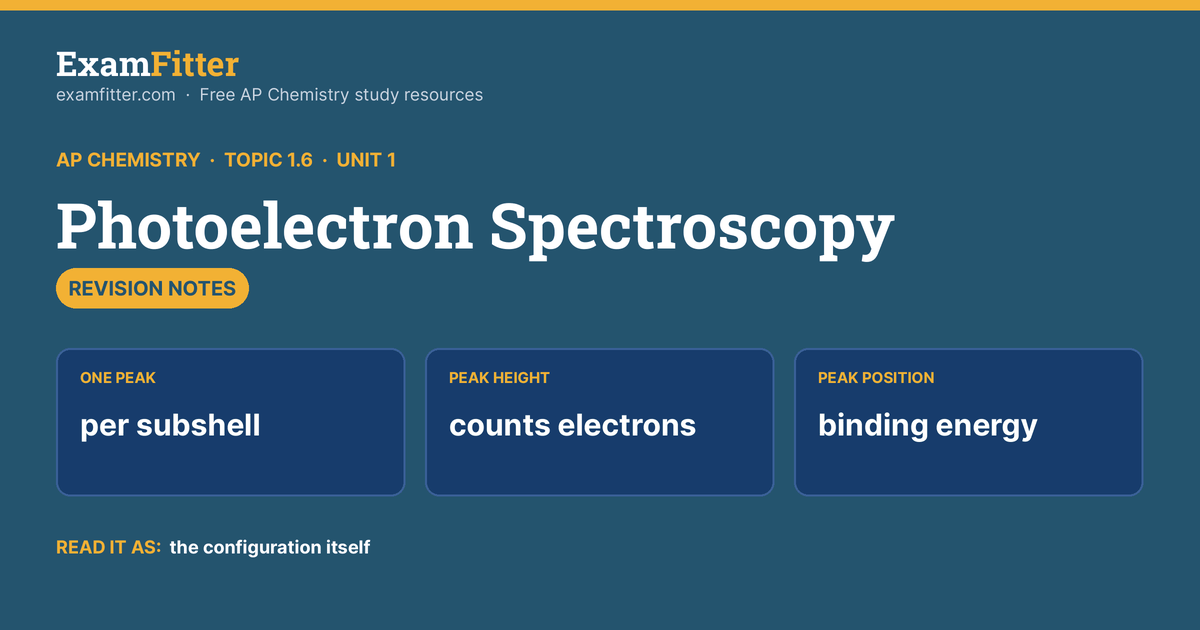 Topic 1.6: Photoelectron Spectroscopy Revision Notes