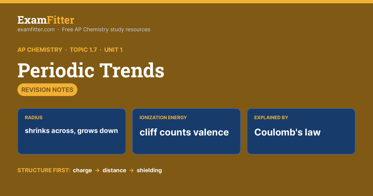 Topic 1.7: Periodic Trends Revision Notes