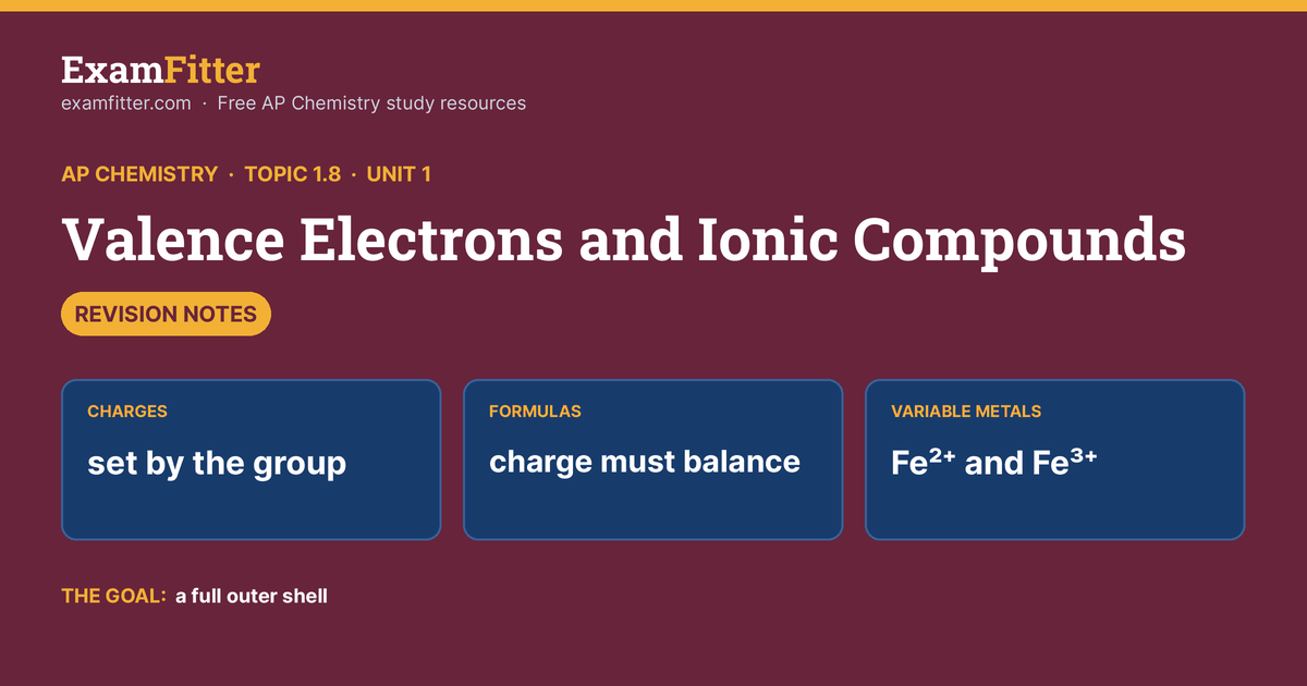 Topic 1.8: Valence Electrons and Ionic Compounds Revision Notes