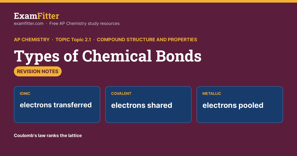 Topic 2.1: Types of Chemical Bonds Revision Notes