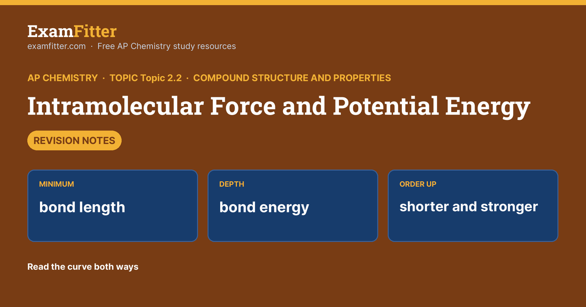 Topic 2.2: Intramolecular Force and Potential Energy Revision Notes